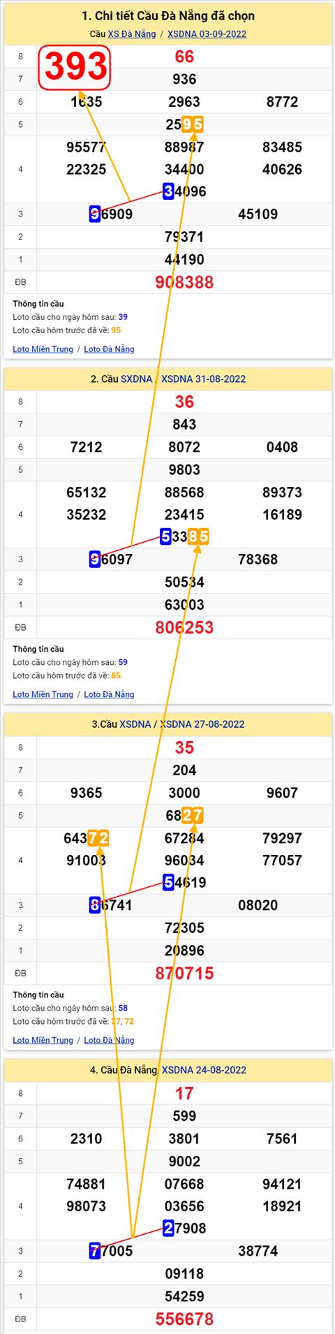 Thống kê XSMT 07092022 - Phân tích Xổ số Miền Trung 07-09 Thứ 4 hình ảnh 2 Thong ke XSMT 07092022 - Phan tich Xo so Mien Trung 07-09 Thu 4 hinh anh 2
