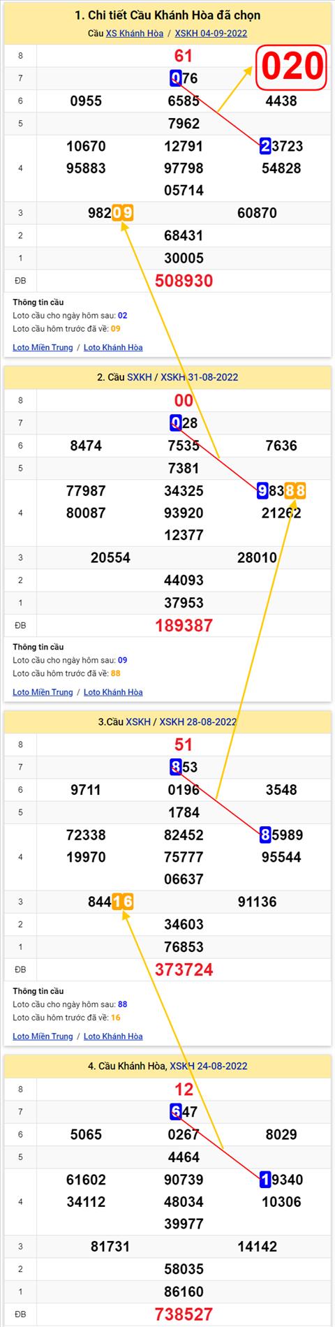 Thống kê XSMT 07092022 - Phân tích Xổ số Miền Trung 07-09 Thứ 4 hình ảnh Thong ke XSMT 07092022 - Phan tich Xo so Mien Trung 07-09 Thu 4 hinh anh