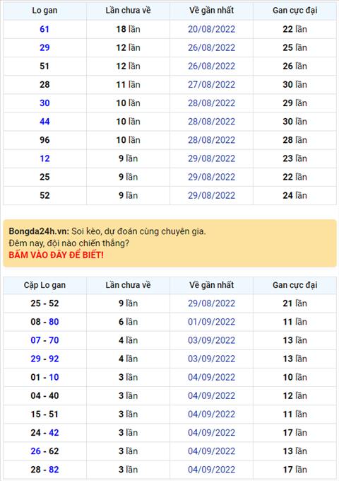 Binh luan KQXSMB 08092022 dac biet da chuyen qua ve xiu hinh anh