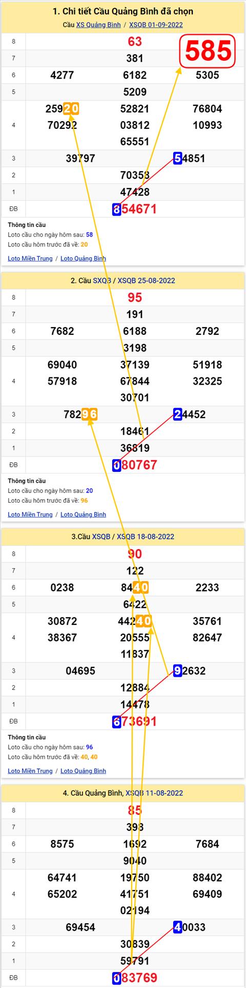 Thong ke XSMT 08092022 - Phan tich Xo so Mien Trung 08-09 Thu 5 hinh anh 2
