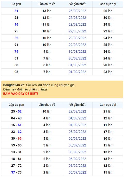 Binh luan KQXSMB 09092022 dac biet da chuyen qua ve tai hinh anh