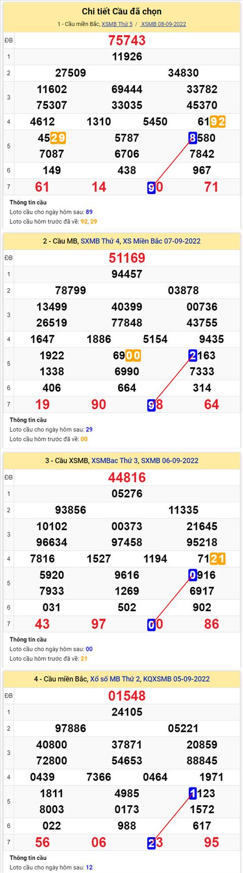 Phan tich XSMB 99 thu 6 - Tham khao XSMB thu 6 ngay 99 hinh anh 2