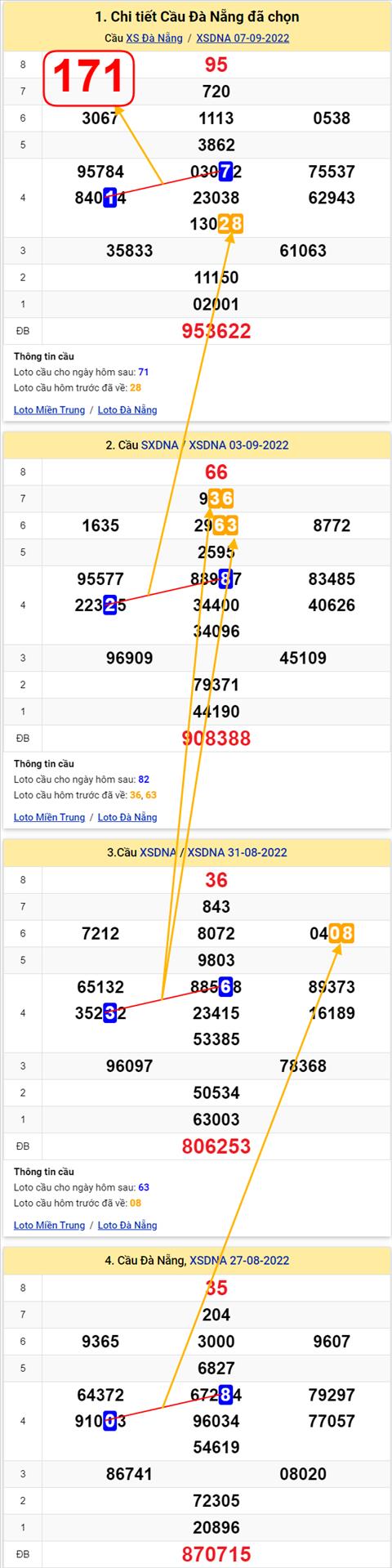 Thong ke XSMT 10092022 - Phan tich Xo so Mien Trung 10-09 Thu 7 hinh anh 3