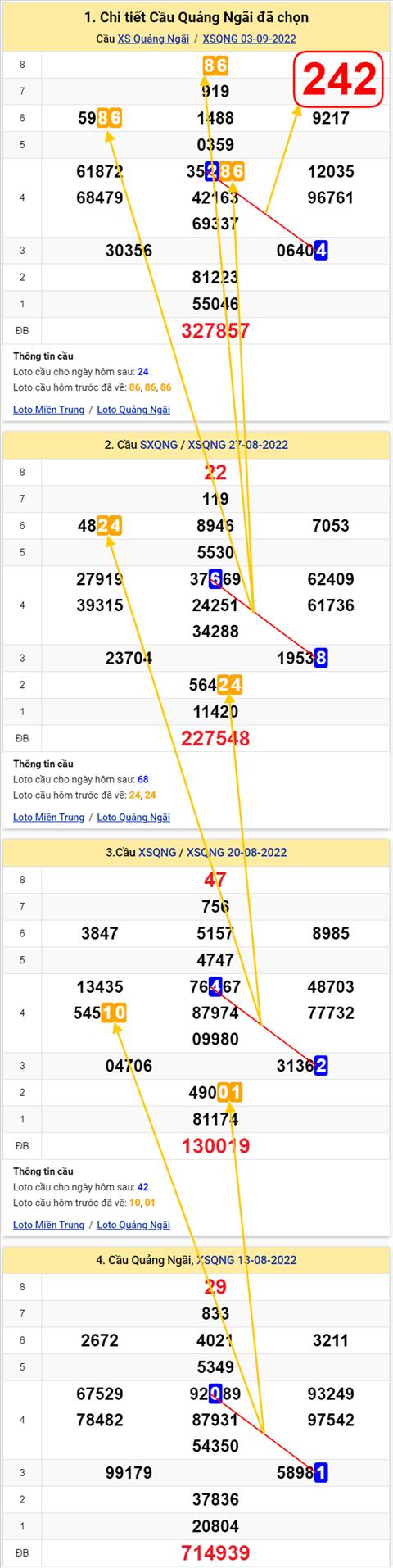 Thong ke XSMT 10092022 - Phan tich Xo so Mien Trung 10-09 Thu 7 hinh anh