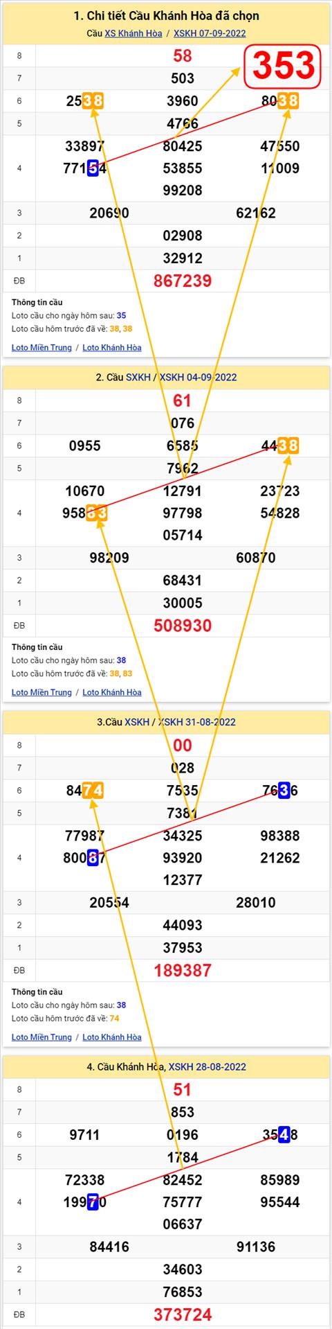 Thong ke XSMT 11092022 - Phan tich Xo so Mien Trung 11-09 Chu nhat hinh anh 3