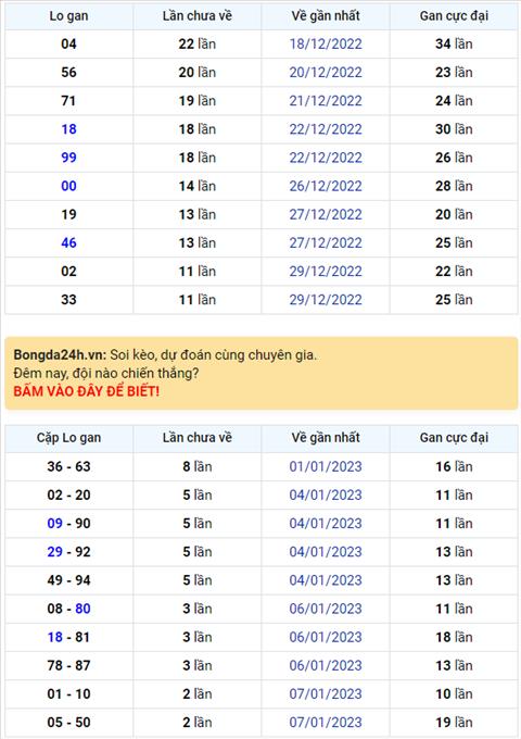 Binh luan KQXSMB 10012023 dac biet da chuyen qua ve tai hinh anh