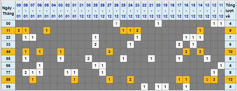 Lo kep XSMB 10012023 - Phan tich lo kep XSMB Thu 3 hom nay hinh anh