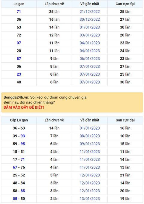 Binh luan KQXSMB 16012023 dac biet da chuyen qua ve tai hinh anh