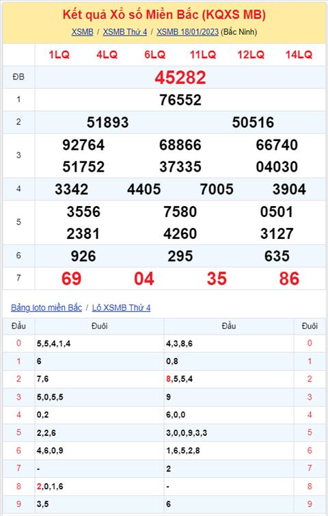 Binh luan KQXSMB 18012023 hom nay co 35 xuat hien toi 3 lan hinh anh 2