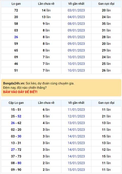 Binh luan KQXSMB 18012023 hom nay co 35 xuat hien toi 3 lan hinh anh
