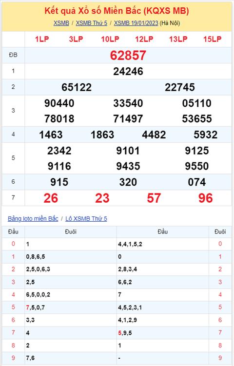 Binh luan KQXSMB 19012023 bon ngay lien tiep dac biet ve tai hinh anh 2