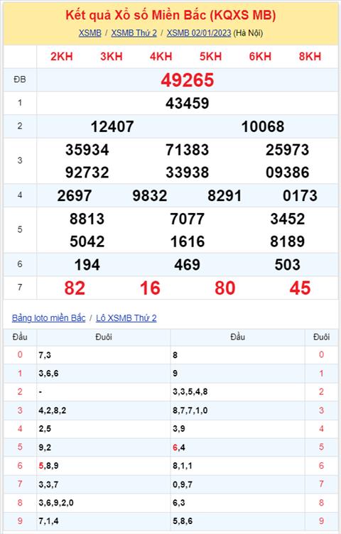 Binh luan KQXSMB 02012023 dac biet tiep tuc ve duoi 5 hinh anh 2