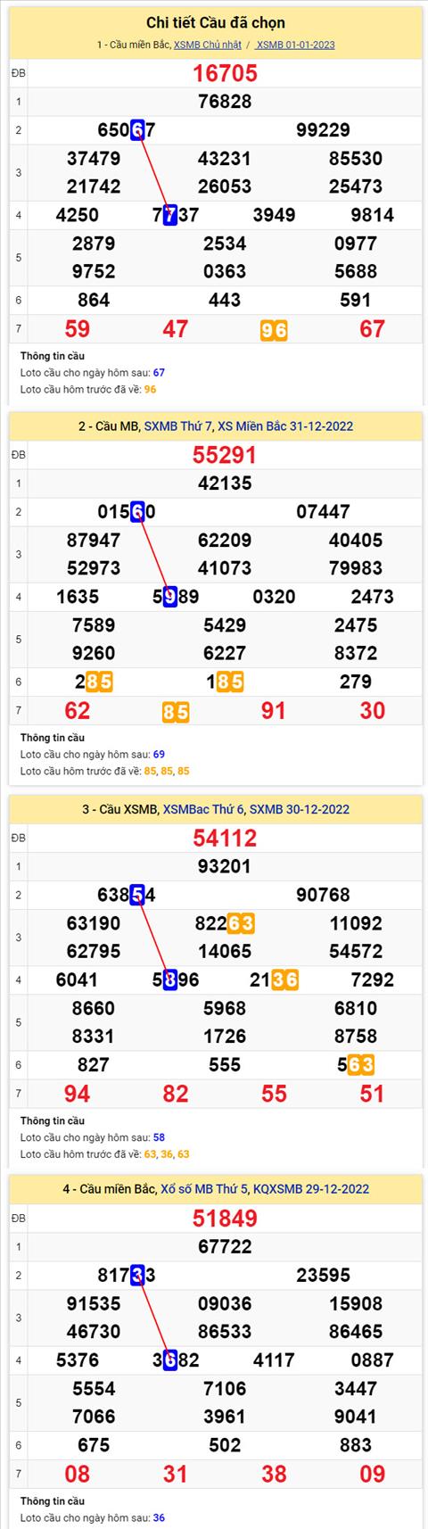 Phân tích XSMB 021 thứ 2 - Tham khảo XSMB thứ 2 ngày 021 hình ảnh 2 Phan tich XSMB 021 thu 2 - Tham khao XSMB thu 2 ngay 021 hinh anh 2