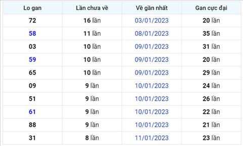 Binh luan KQXSMB 20012023 dac biet tiep tuc ve tai hinh anh