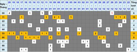 Lo kep XSMB 25012023 - Phan tich lo kep XSMB Thu 4 hom nay hinh anh