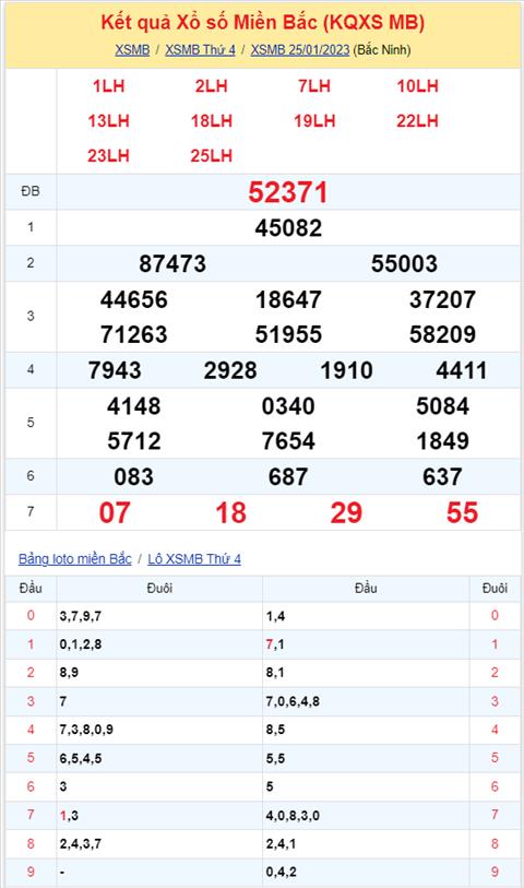 Binh luan KQXSMB 25012023 da 6 lan quay lien tiep dac biet ve tai hinh anh 2