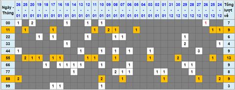 Lo kep XSMB 27012023 - Phan tich lo kep XSMB Thu 6 hom nay hinh anh