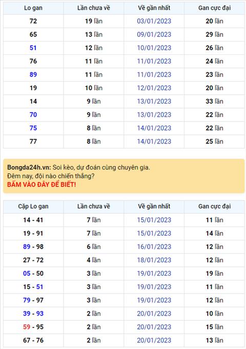 Binh luan KQXSMB 27012023 dac biet ve tai lien tiep 8 ngay hinh anh