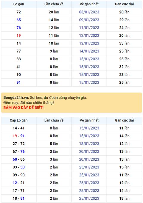 Binh luan KQXSMB 28012023 on gioi dac biet da ve xiu hinh anh