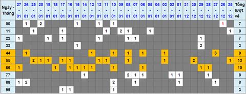 Lo kep XSMB 28012023 - Phan tich lo kep XSMB Thu 7 hom nay hinh anh