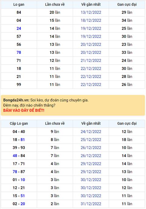 Binh luan KQXSMB 03012023 hom nay co lo roi 65 hinh anh