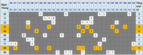 Lo kep XSMB 03012023 - Phan tich lo kep XSMB Thu 3 hom nay hinh anh