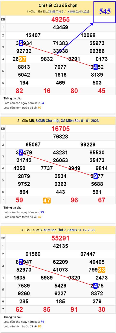 Phan tich XSMB 0301 thu 3 - Tham khao XS Mien Bac thu 3 ngay 31 hinh anh 2