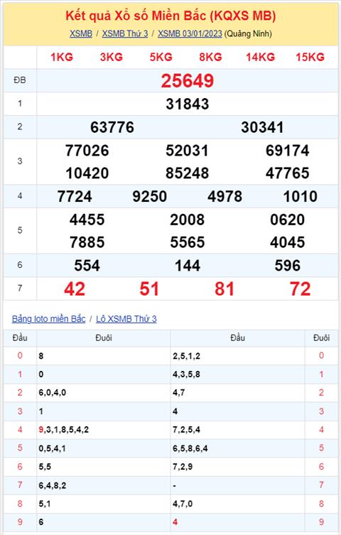 Phan tich XSMB 41 thu 4 - Tham khao XS Mien Bac 0401 hom nay hinh anh