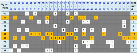 Lo kep XSMB 31012023 - Phan tich lo kep XSMB Thu 3 hom nay hinh anh