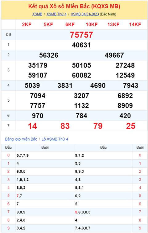 Binh luan KQXSMB 04012023 dac biet da chuyen qua ve tai hinh anh 2