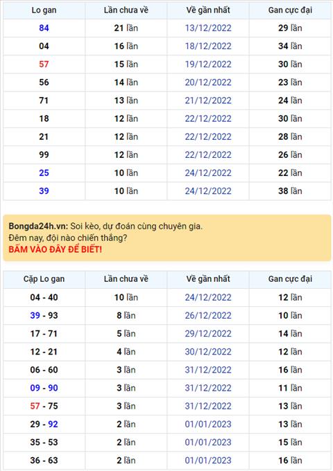 Binh luan KQXSMB 04012023 dac biet da chuyen qua ve tai hinh anh