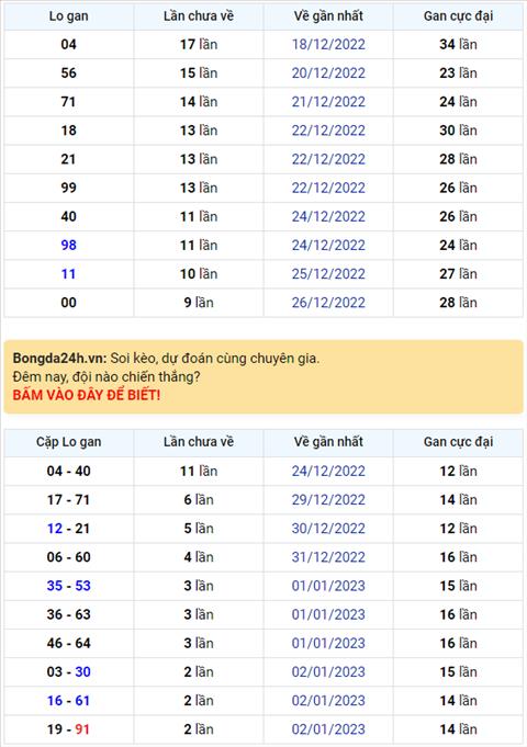 Binh luan KQXSMB 05012023 tiep tuc co lo roi hom nay la 57 hinh anh