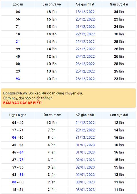 Binh luan KQXSMB 06012023 ba ngay lien tiep dac biet ve tai hinh anh