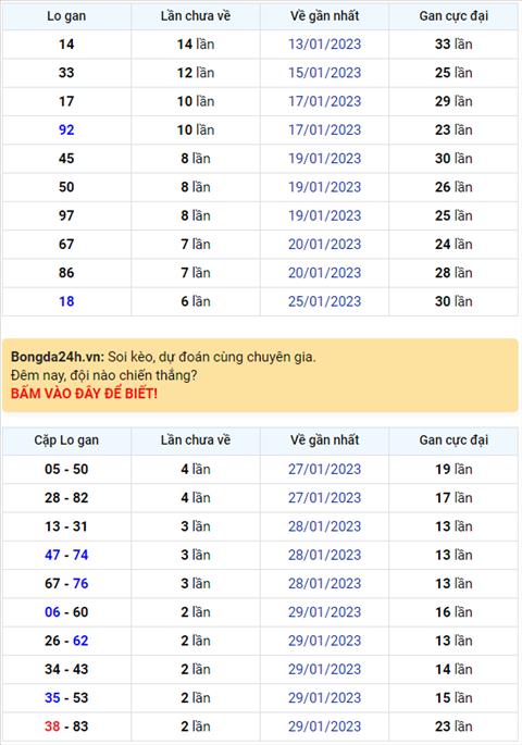 Binh luan KQXSMB 01022023 hom nay co lo roi 61 hinh anh