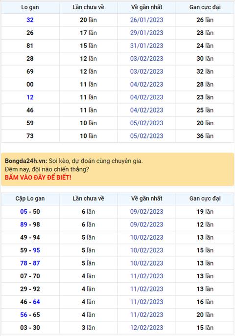 Binh luan KQXSMB 16022023 dac biet da quay lai ve xiu hinh anh