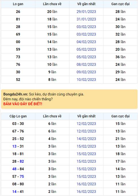 Binh luan KQXSMB 19022023 dac biet tiep tuc ve tai hinh anh
