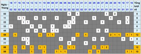 Lo kep XSMB 19022023 - Phan tich lo kep XSMB Chu nhat hom nay hinh anh