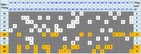 Lo kep XSMB 20022023 - Phan tich lo kep XSMB Thu 2 hom nay hinh anh