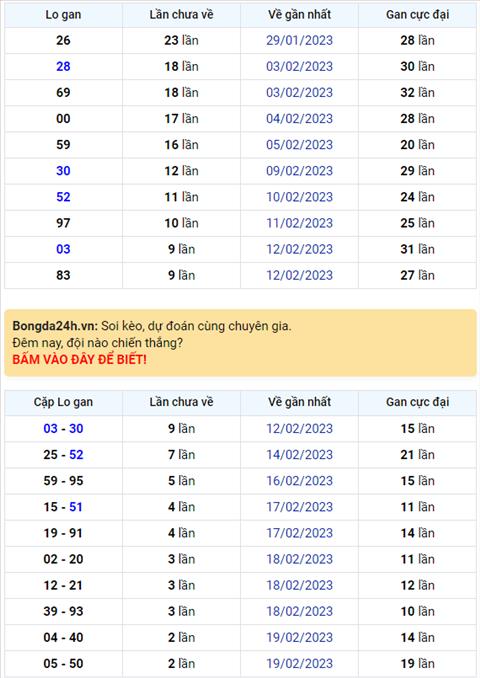 Binh luan KQXSMB 22022023 dac biet ve Tai lien tiep 5 ngay hinh anh
