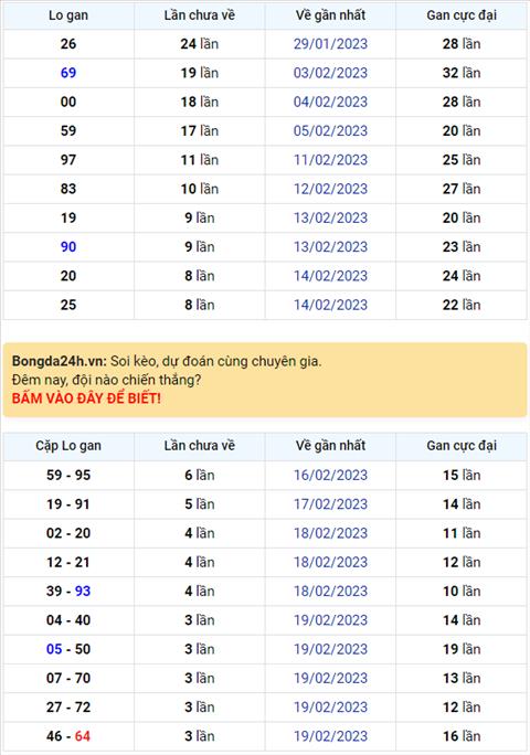 Binh luan KQXSMB 23022023 da 6 ngay lien tiep dac biet ve tai hinh anh