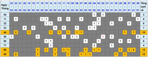 Lo kep XSMB 24022023 - Phan tich lo kep XSMB Thu 6 hom nay hinh anh