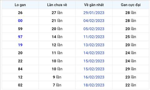 Binh luan KQXSMB 26022023 cap so 41 gay bao khi xuat hien toi 5 lan hinh anh