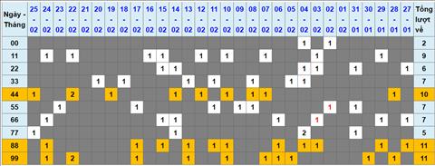 Lo kep XSMB 26022023 - Phan tich lo kep XSMB Chu nhat hom nay hinh anh