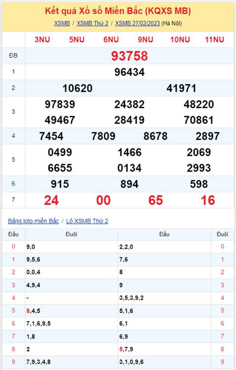 Binh luan KQXSMB 27022023 dac biet tiep tuc ve tai hinh anh 2