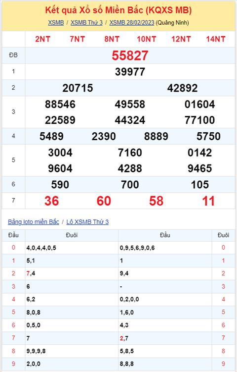 Binh luan KQXSMB 28022023 hom nay co lo roi 58 hinh anh 2