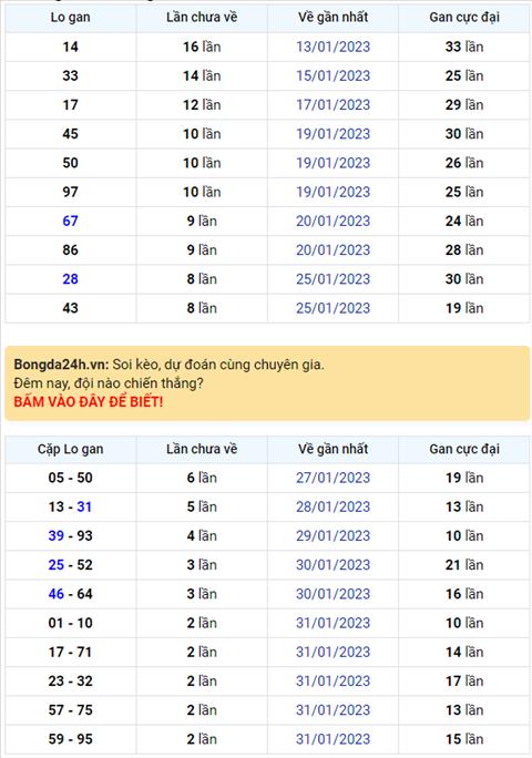 Binh luan KQXSMB 03022023 dac biet ve kep lien tiep hai ngay hinh anh