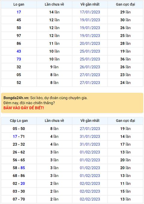 Binh luan KQXSMB 05022023 cap so 74 xuat hien lien tiep 5 lan quay hinh anh