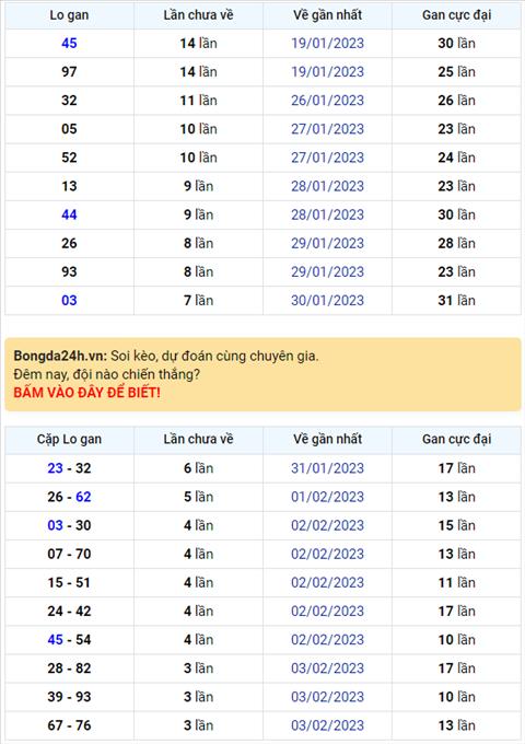 Binh luan KQXSMB 07022023 ba ngay lien tiep dac biet ve dau 9 hinh anh