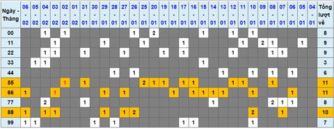 Lo kep XSMB 07022023 - Phan tich lo kep XSMB Thu 3 hom nay hinh anh