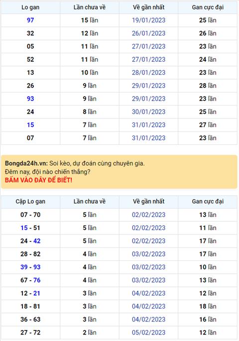 Binh luan KQXSMB 08022023 da 4 ngay lien tiep dac biet ve tai hinh anh